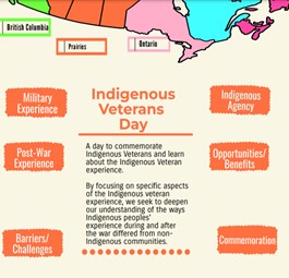 Indigenous Veterans Day Poster